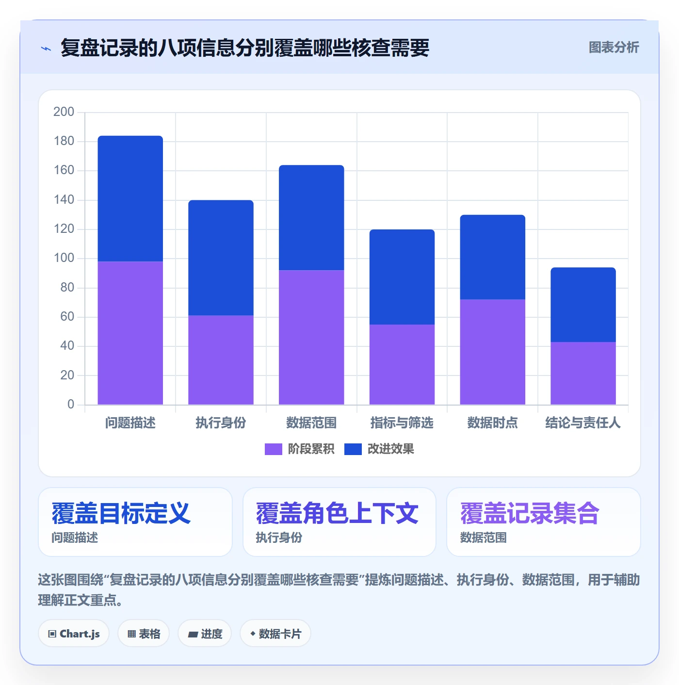 bi 平台使用技巧：权限体系对应的数据复盘方法