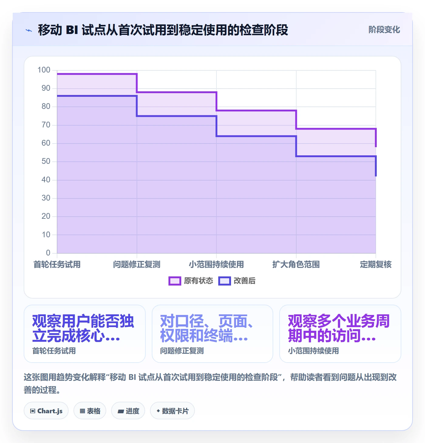 bi 平台从0到1:移动查看的新手避坑与操作要点