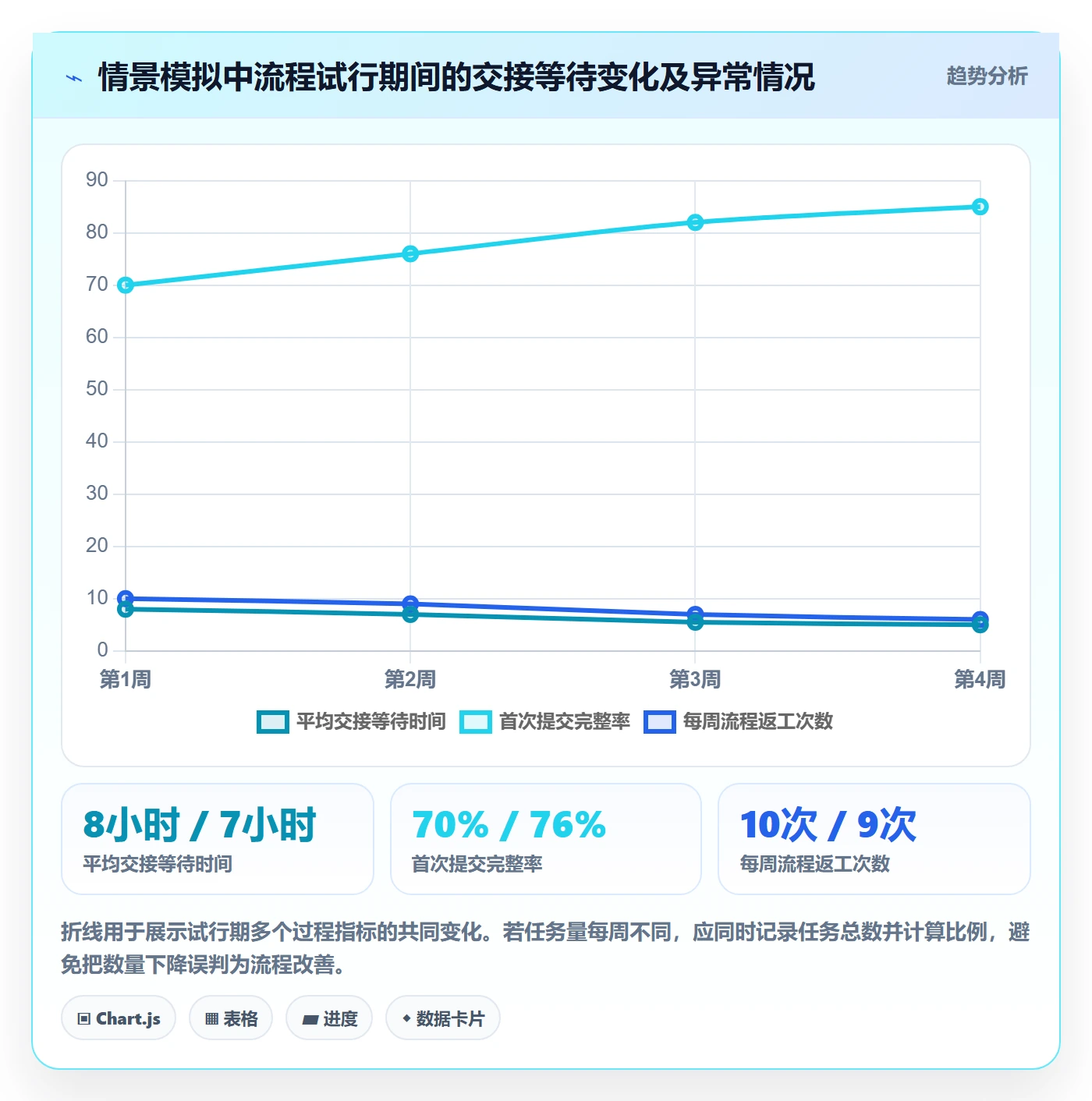 店铺运营管理规划方法：岗位分工与流程设计如何衔接