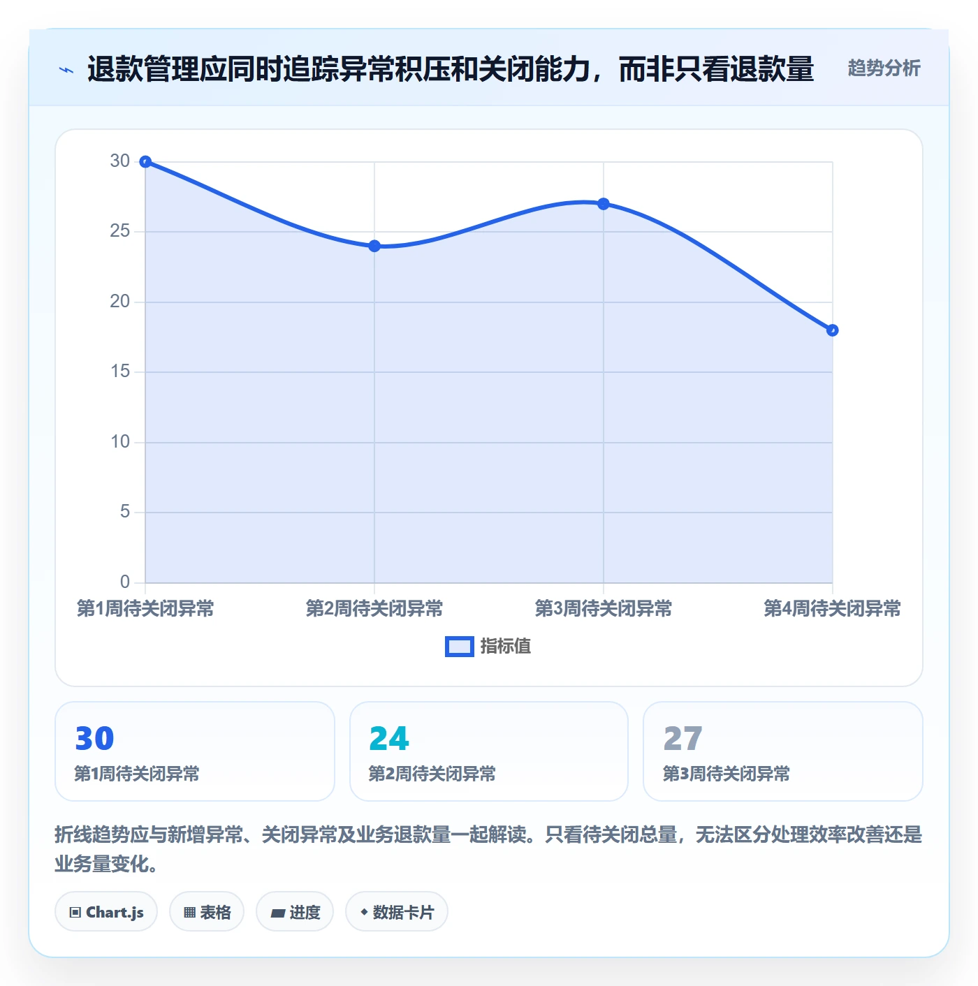 分账系统规划方法：退款处理与日常管理如何衔接