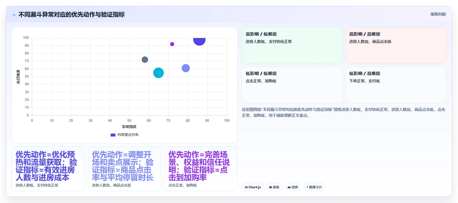 直播数据复盘:品牌商家老板版教程:转化率从准备到复盘