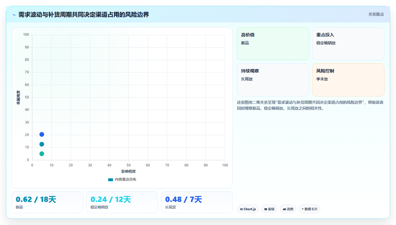 电商库存实施路径：渠道占用如何完成落地案例