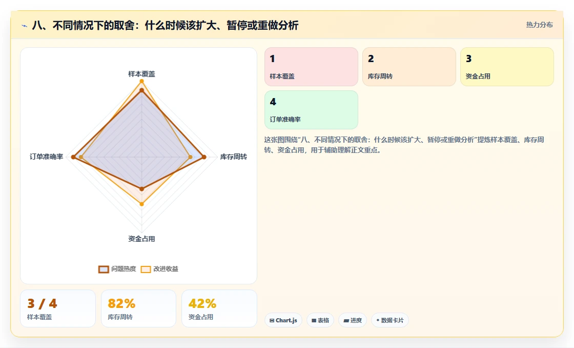 八、不同情况下的取舍：什么时候该扩大、暂停或重做分析