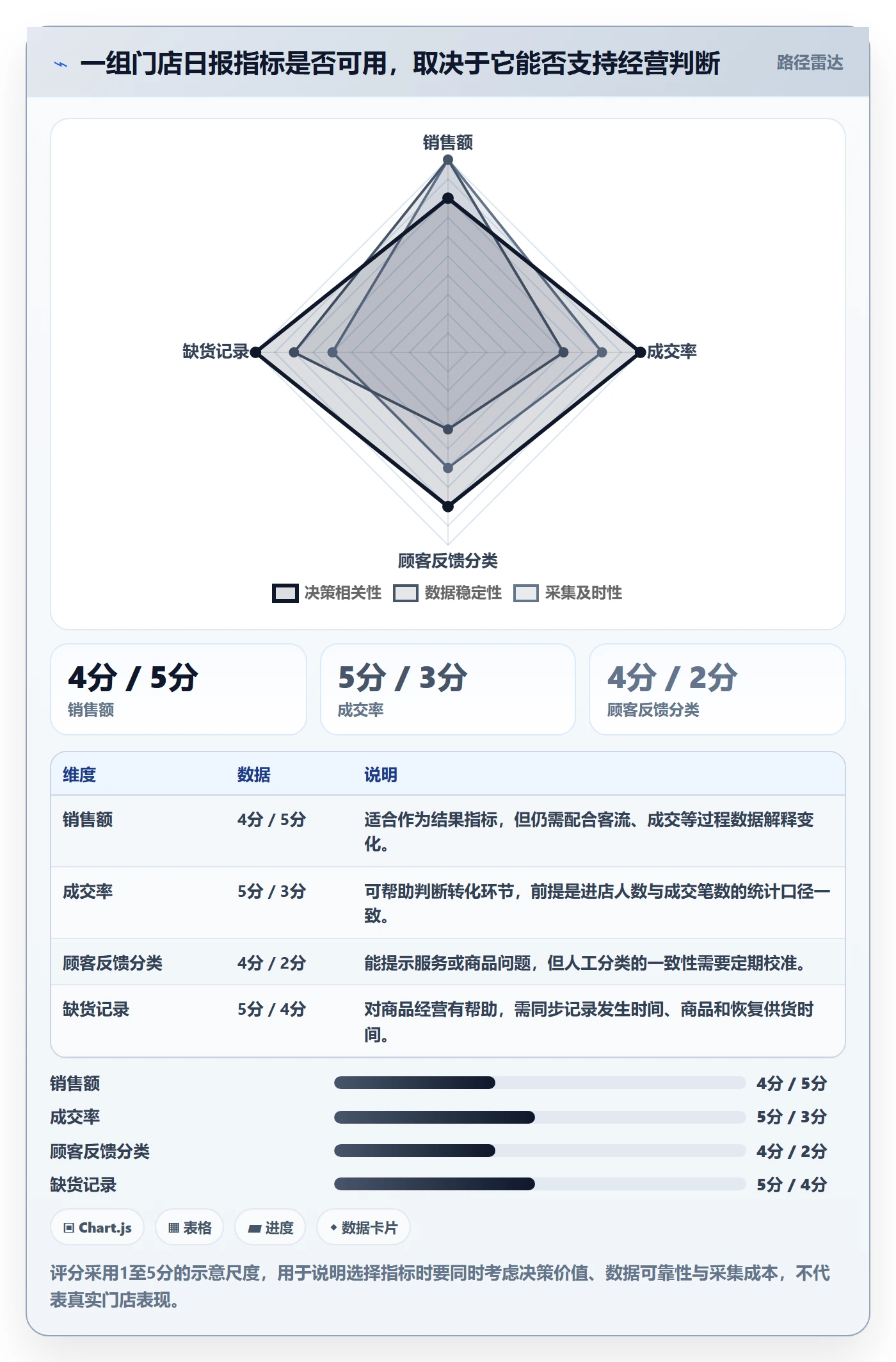 店铺运营管理实用方法：围绕日报周报建立实操教程