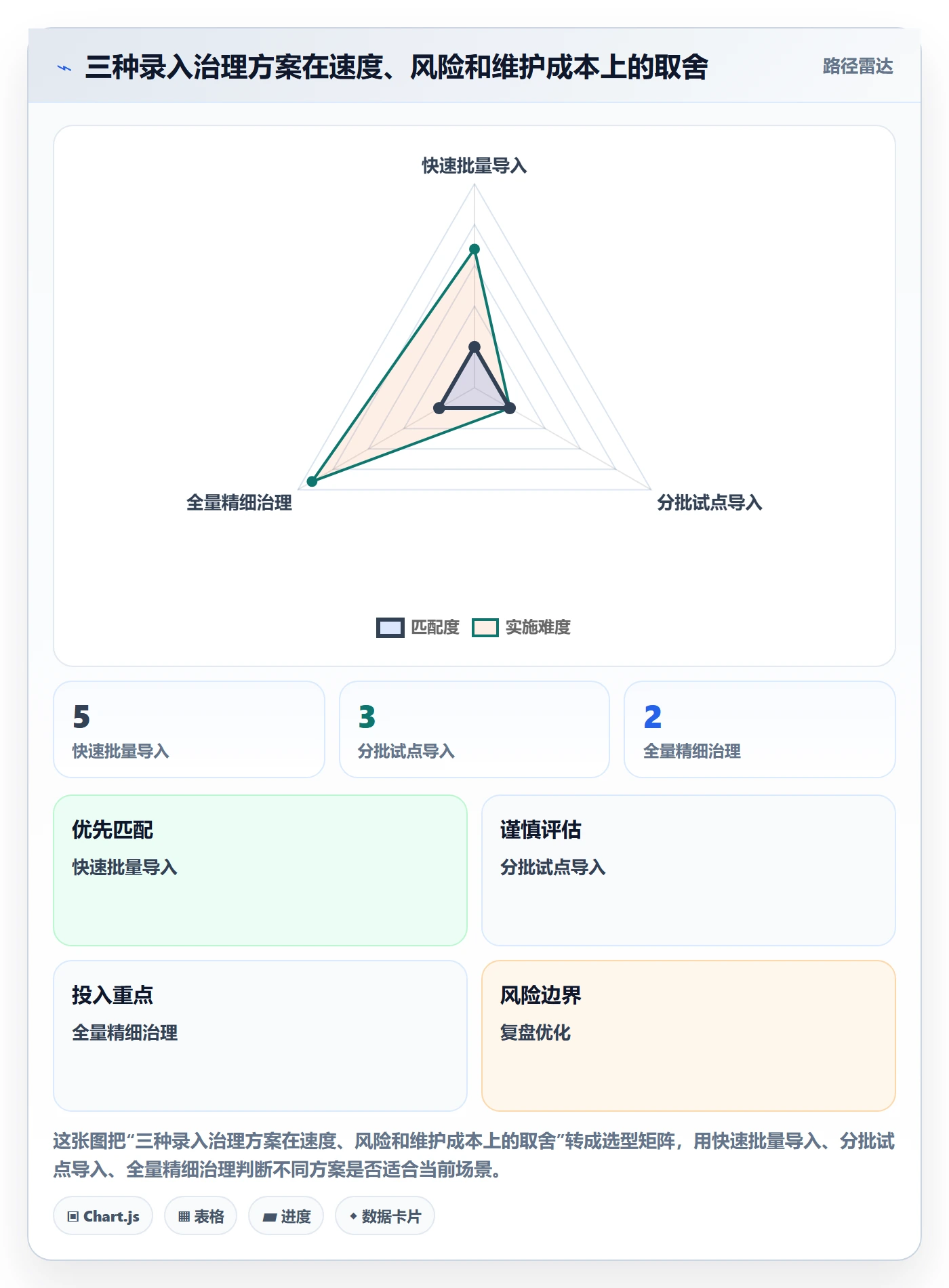 erp数据录入建设路线：从权限分工到落地案例分几步