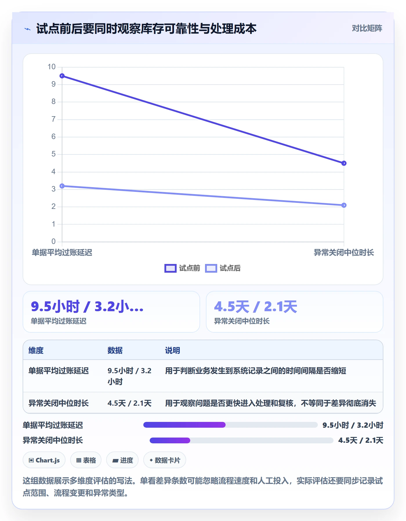 库存管理系统改造重点：从盘点管理推进精细化运营
