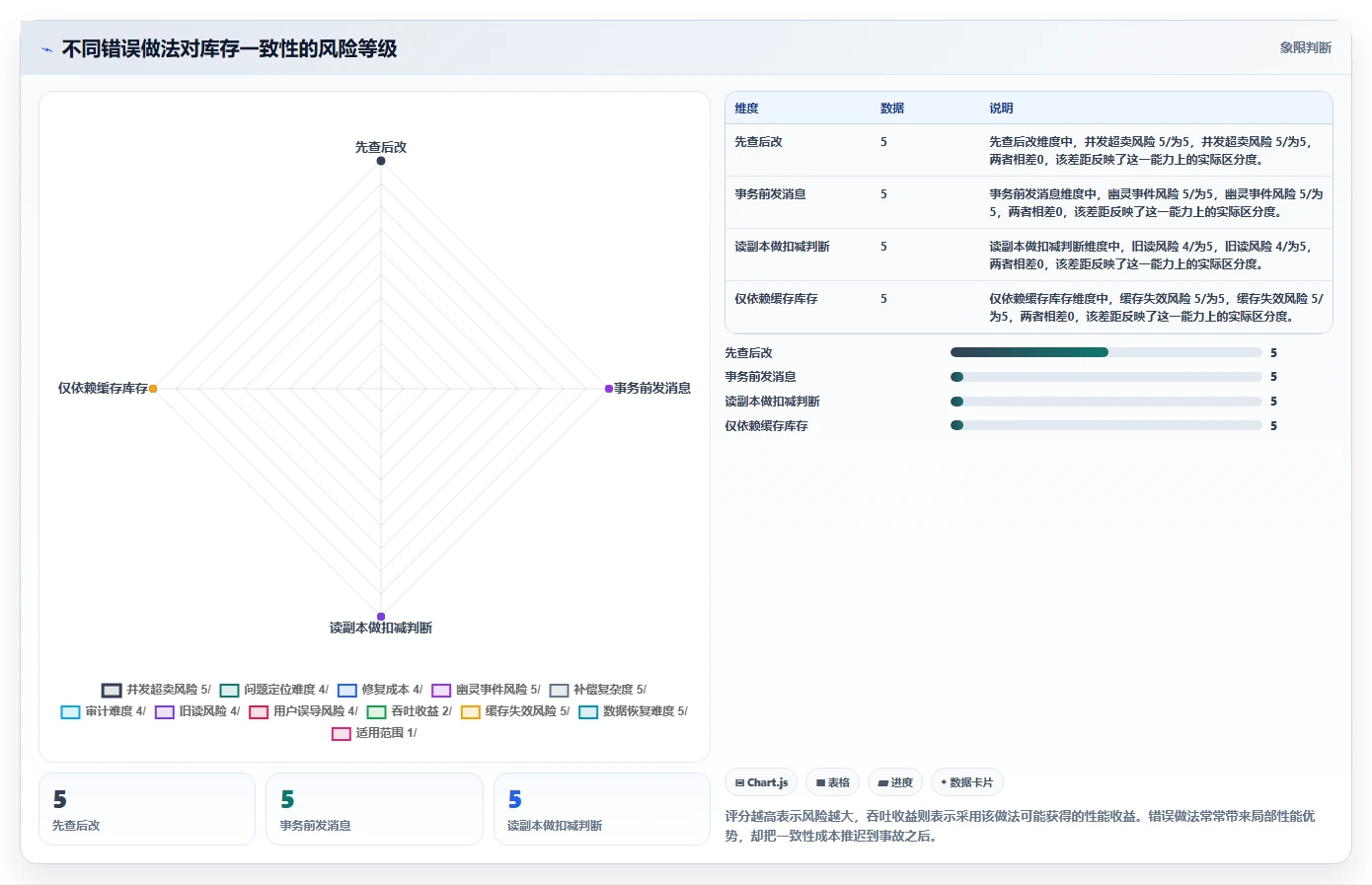 数据库存：开发新手标准化教程：用事务一致性复制保证扣减一致性