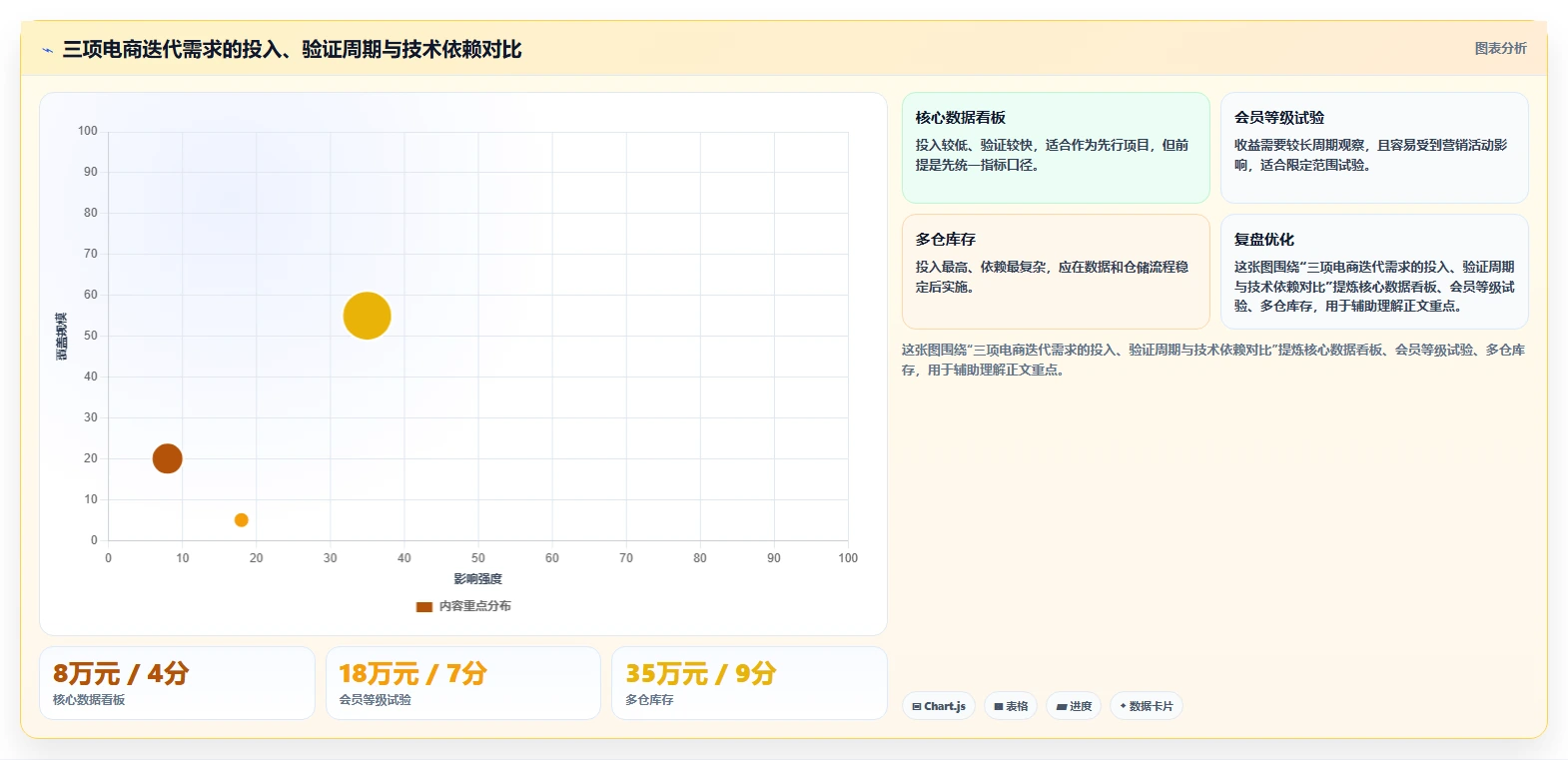 电商系统开发：运营负责人成本视角：持续迭代如何避免预算失控