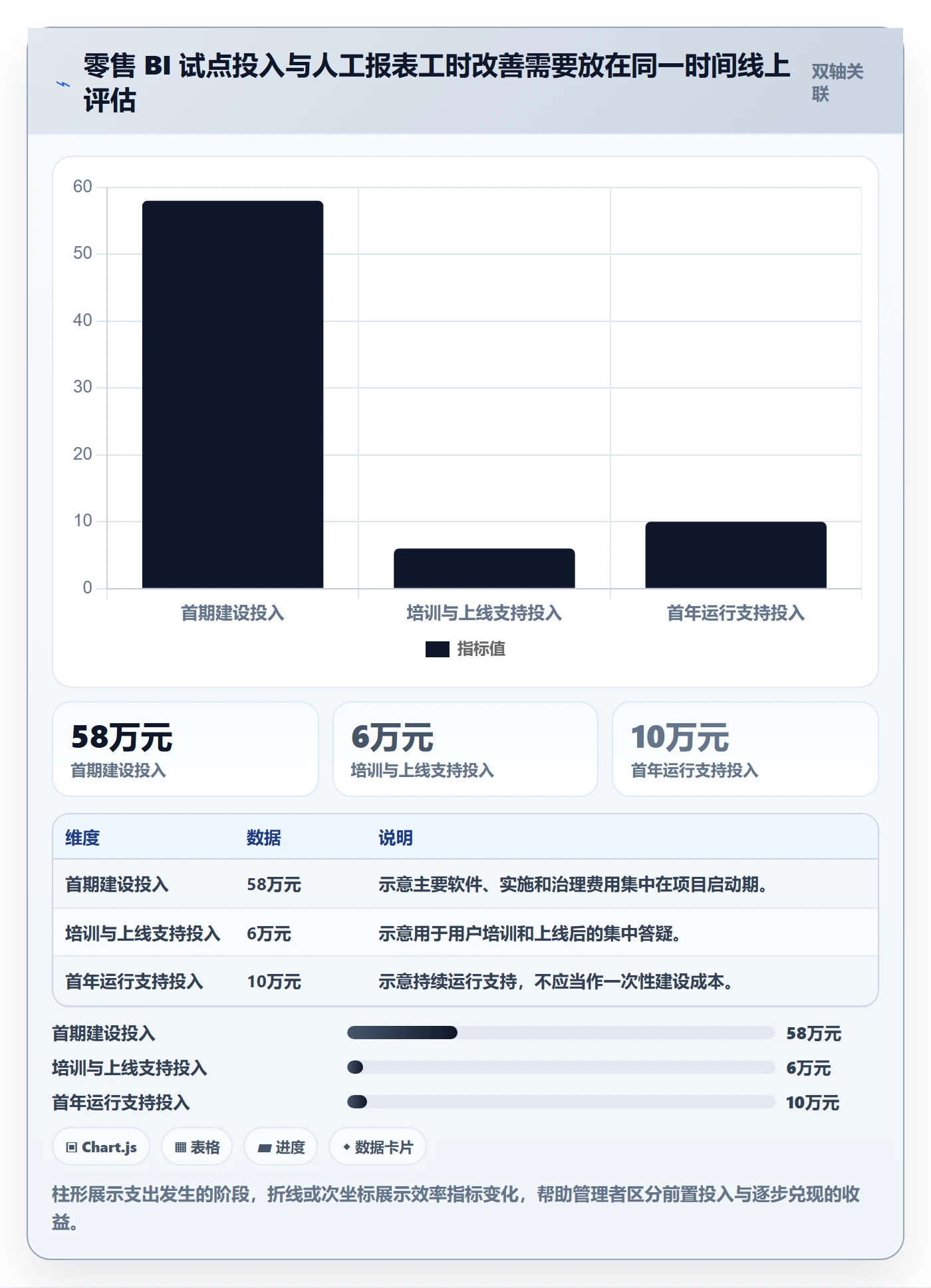 想做好bi 平台，先掌握落地案例中的选型成本