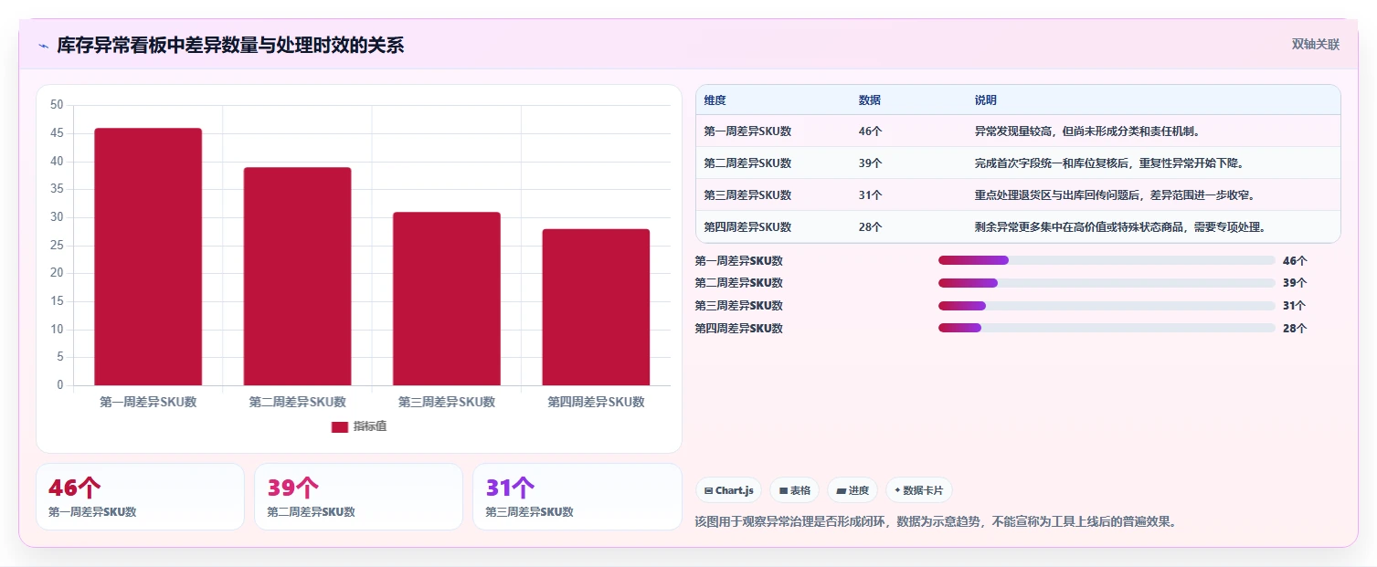 电商库存场景解析：盘点管理中的常见误区怎么处理