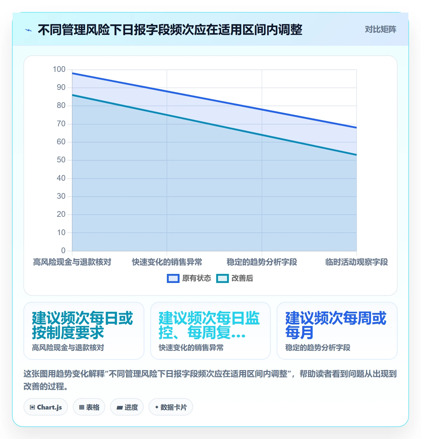 店铺运营管理避坑指南：日报周报环节的成本控制要注意什么