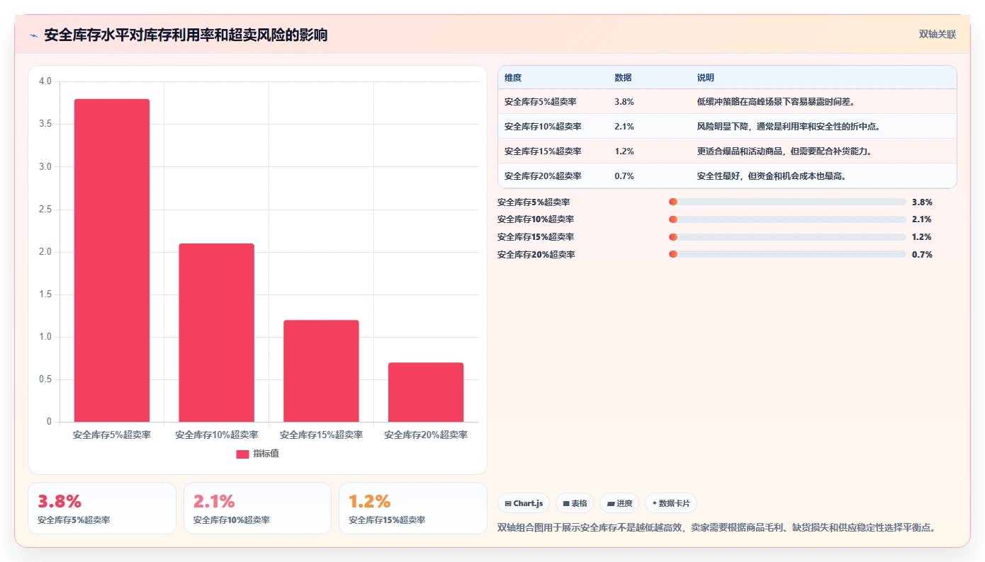 电商辅助软件：多平台卖家年度版复盘：围绕库存同步提炼下一步动作