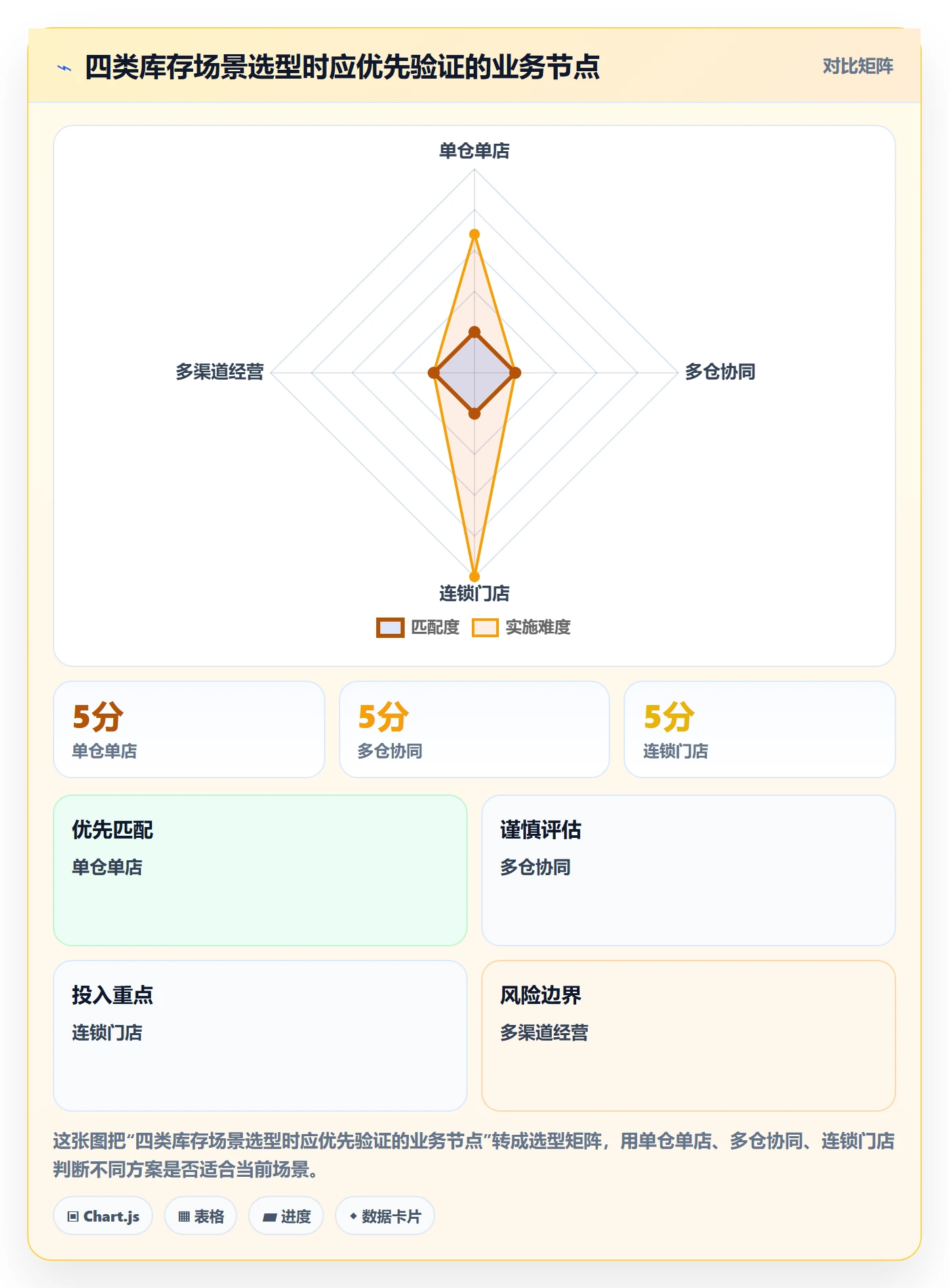 库存管理系统场景解析：系统选型中的标准化管理怎么处理