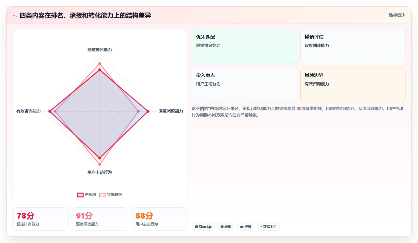小红书数据分析：市场经理管理方法：把搜索排名转化为优化投放预算
