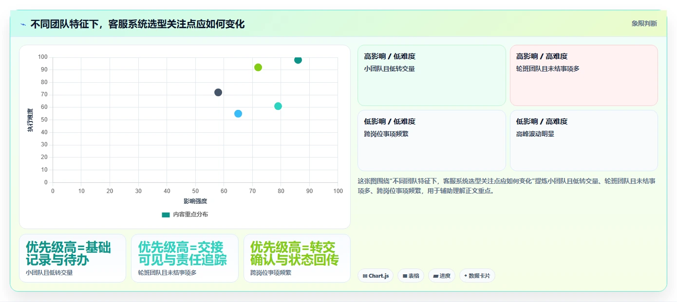 电商crm系统避坑指南：客服协同环节的中小商家要注意什么