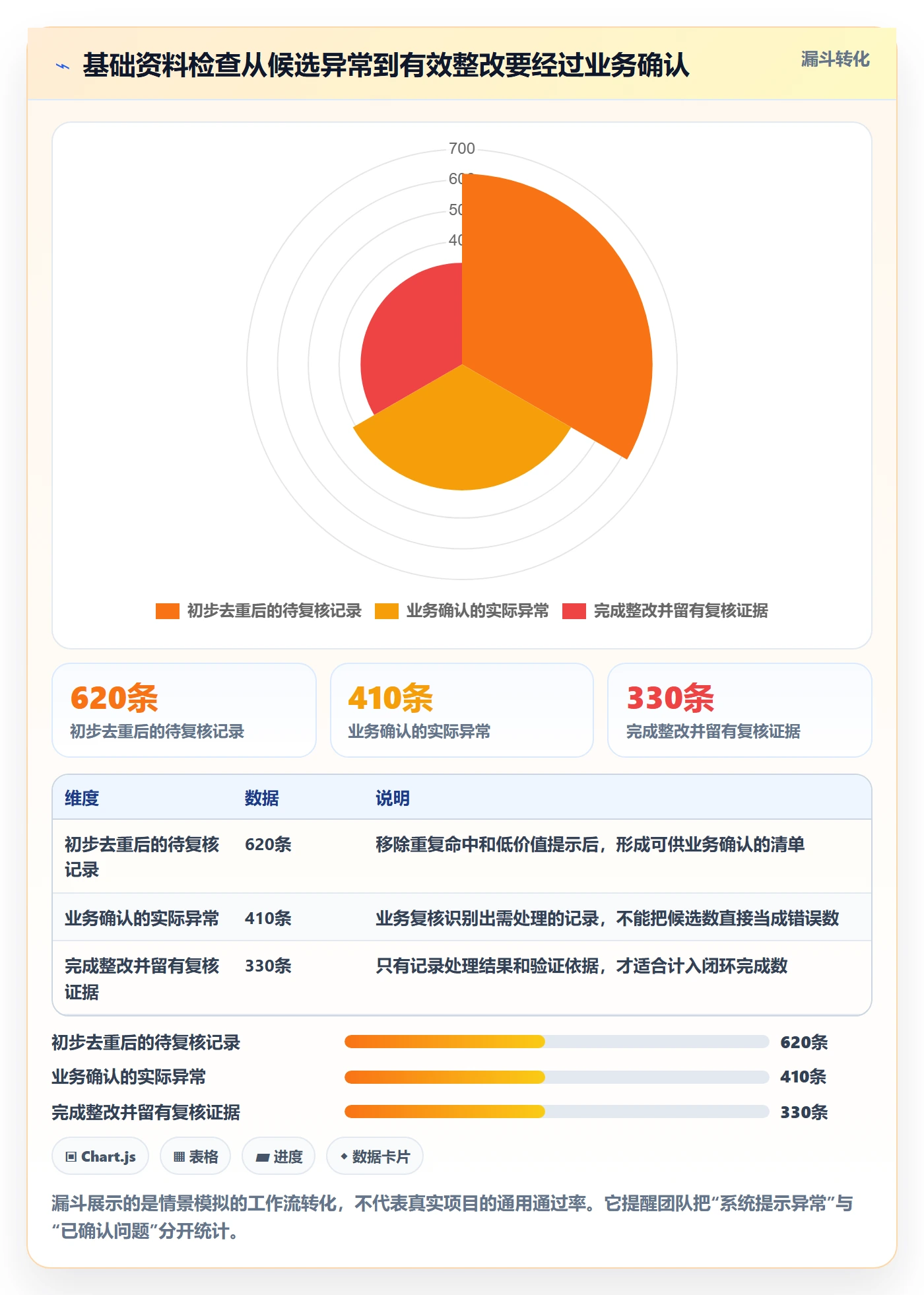 erp数据录入检查方法：通过基础资料评估多店经营质量