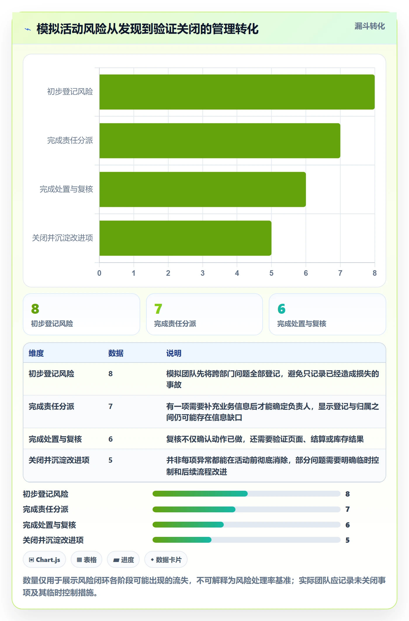 店铺运营管理实用方法：围绕活动管理建立风险排查