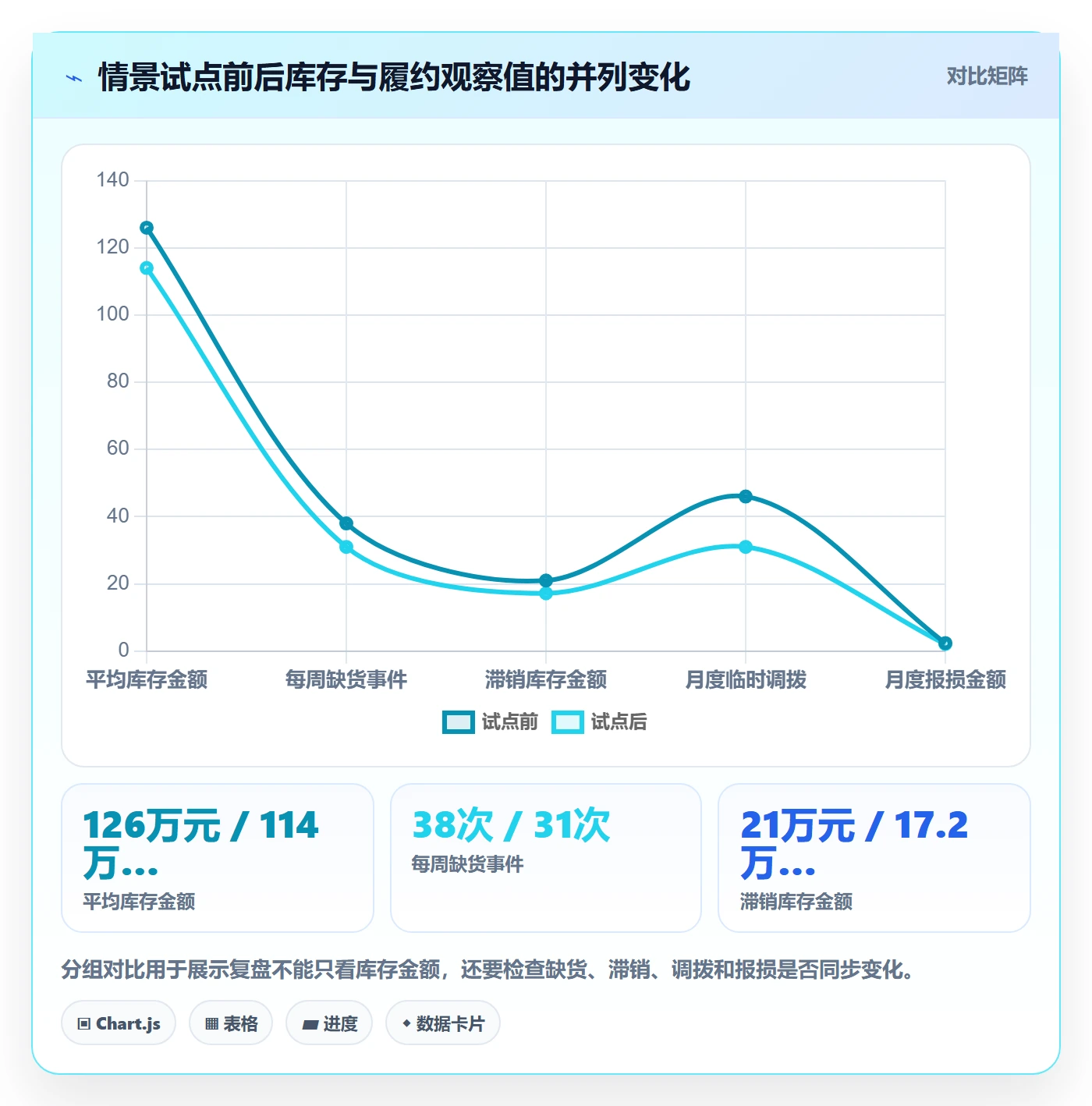 店铺运营管理管理要点：库存协同的成本控制如何设计