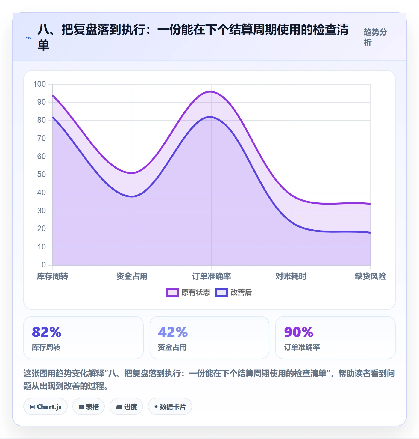 八、把复盘落到执行：一份能在下个结算周期使用的检查清单
