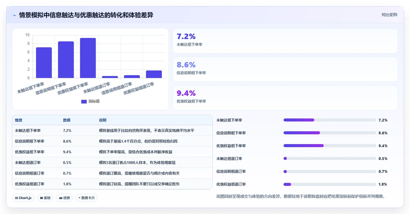 电商crm系统场景解析：私域触达中的进阶玩法怎么处理