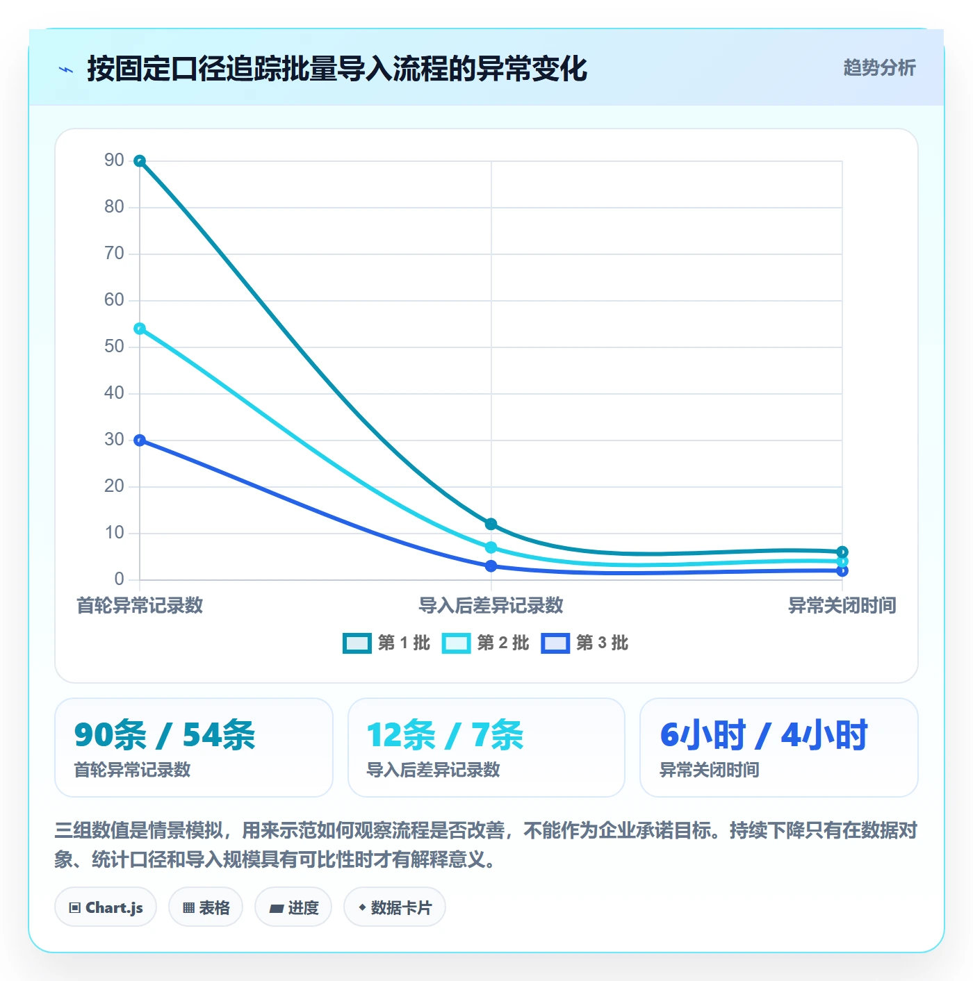 erp数据录入怎么管？以批量导入为核心的实操教程方案
