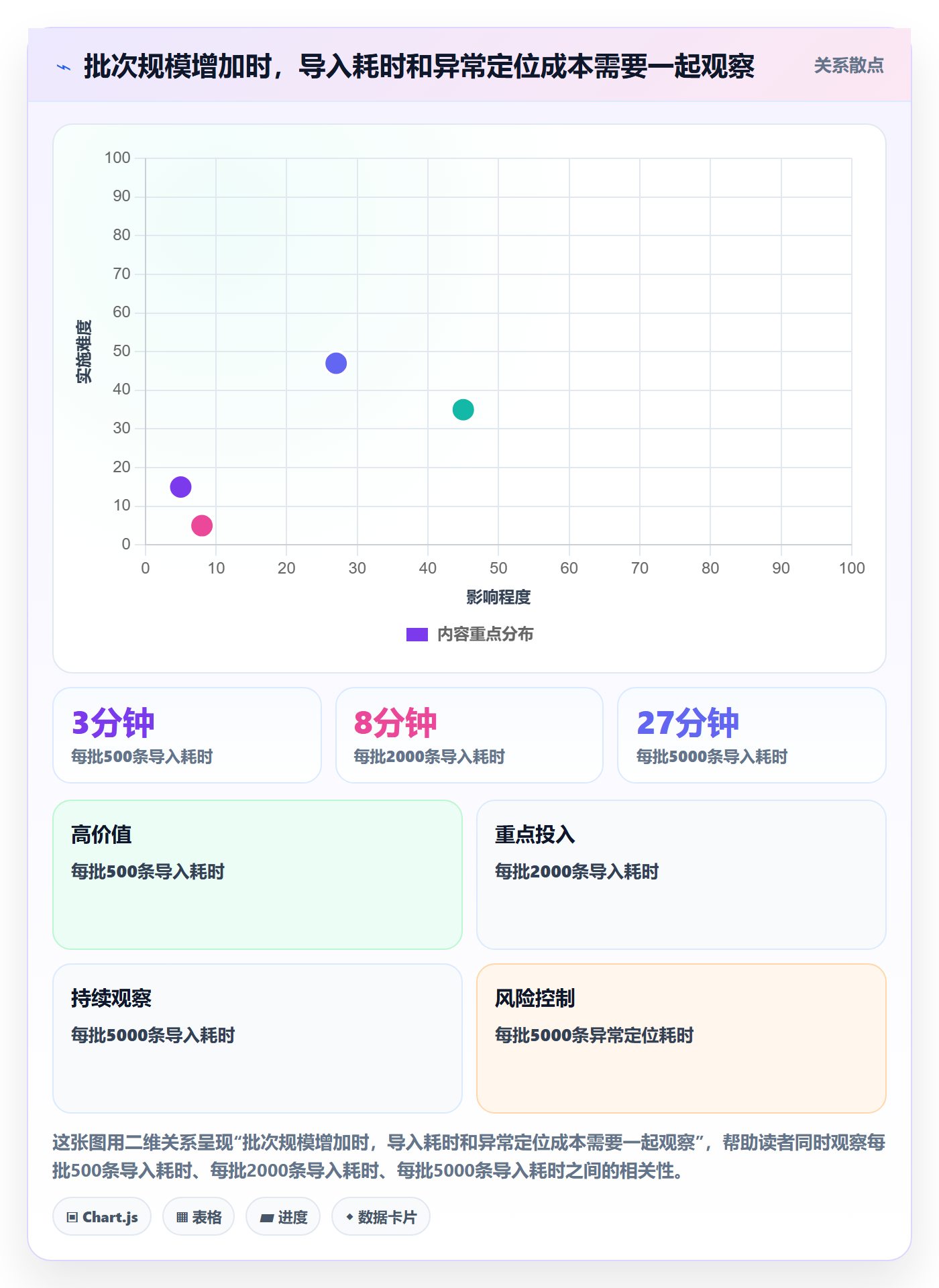 erp数据录入落地清单:批量导入相关的进阶玩法事项