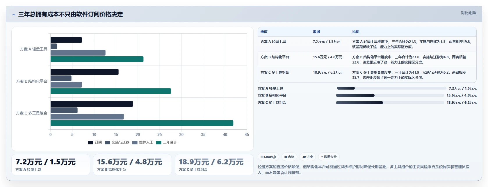 运营工具实践指南：团队协作的选型方法怎样更有效