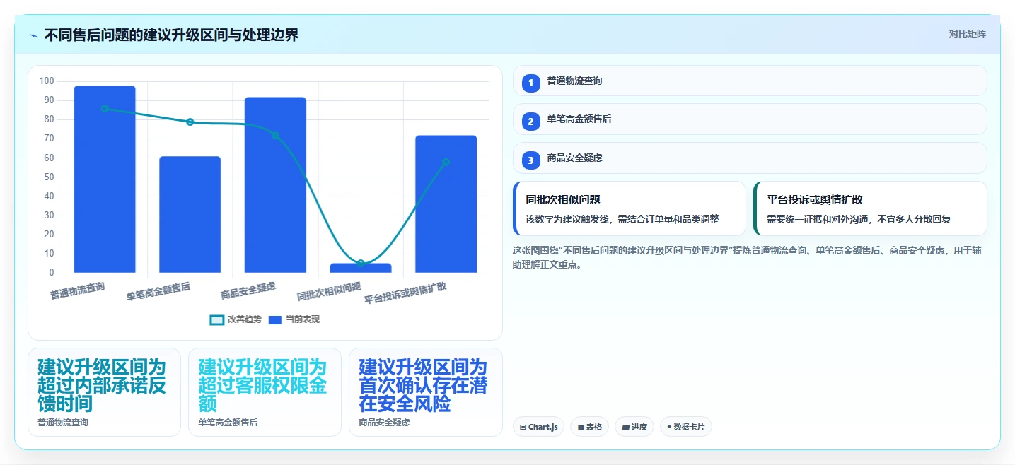 电商管理基础课：客服售后相关的中小商家一次讲透
