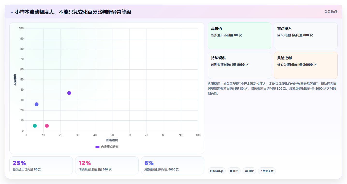 运营数据优化清单：异常诊断与自动化方案的关键动作