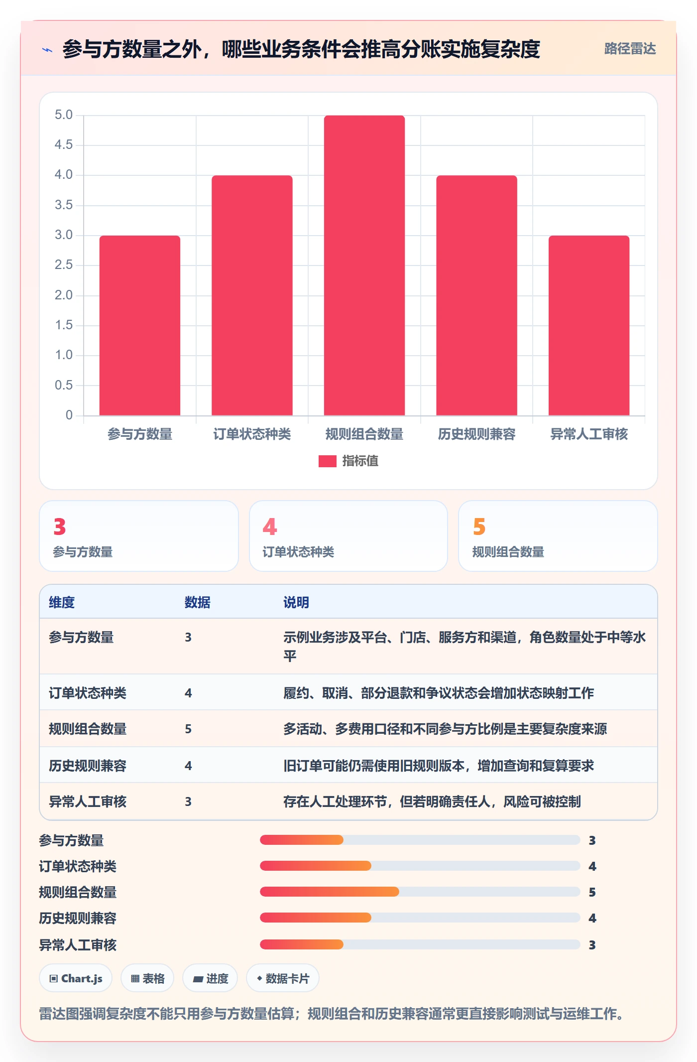 分账系统建设路线：从分账规则到自动化方案分几步