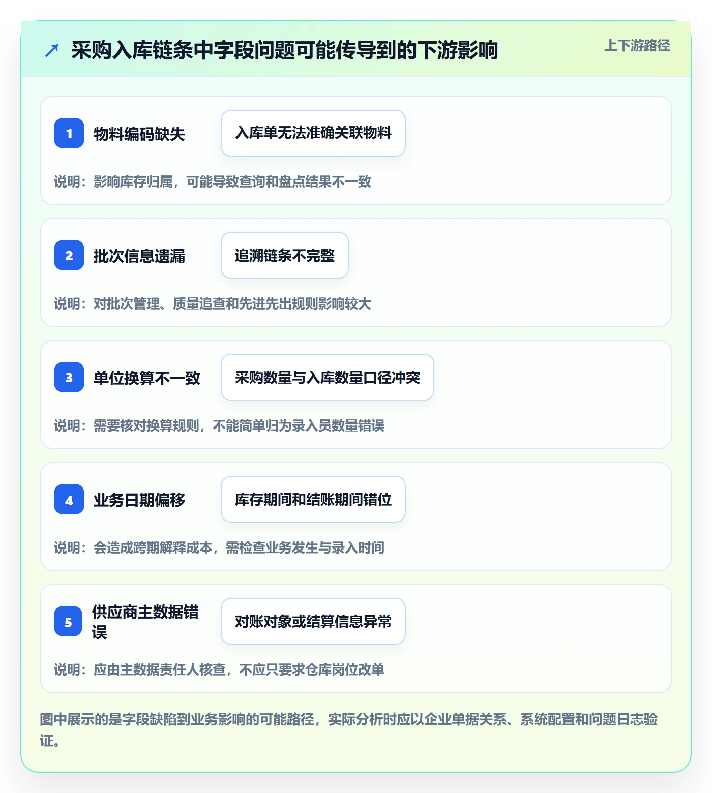erp数据录入管理模板：围绕单据规范开展指标体系