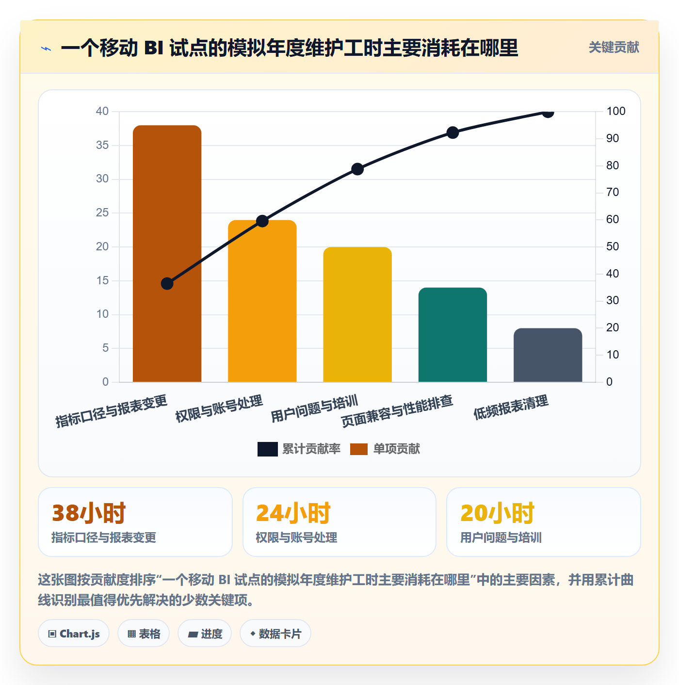 bi 平台基础课：移动查看相关的成本控制一次讲透