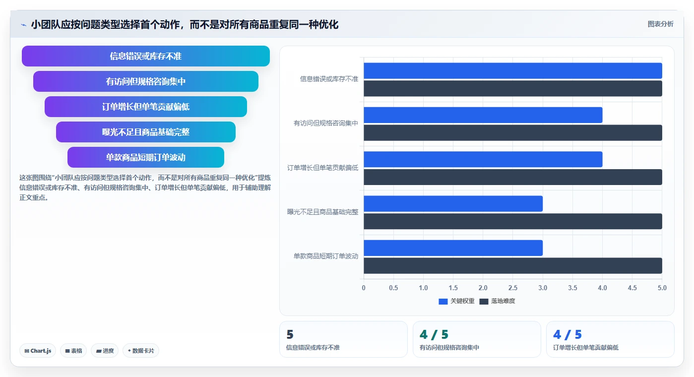 店铺运营包括哪些方面中小商家:商品运营从哪里开始