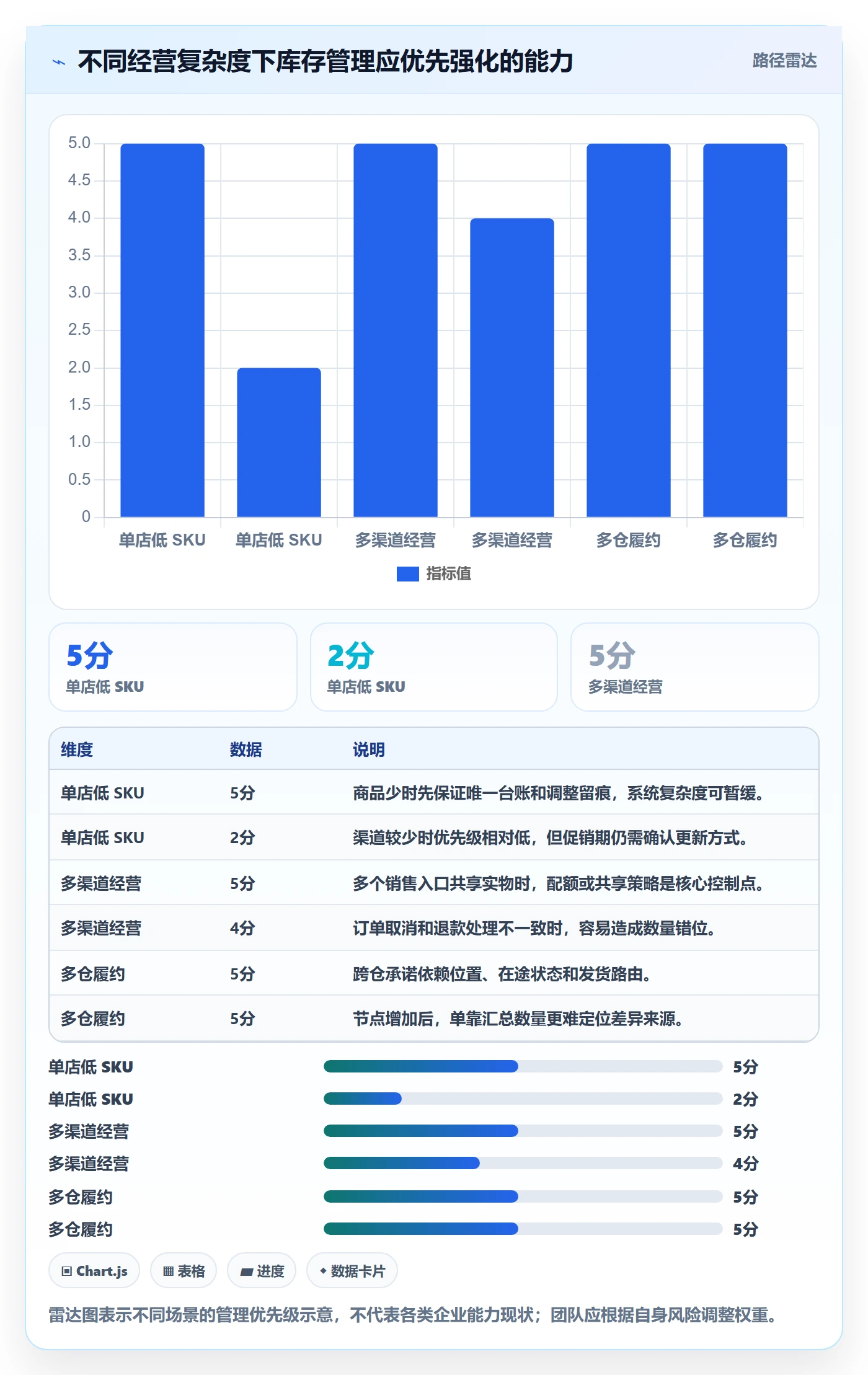 想做好店铺运营管理，先掌握标准化管理中的库存协同