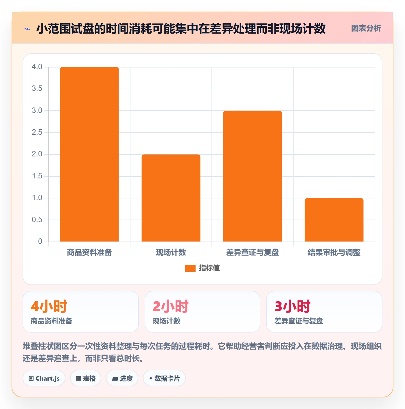 库存管理系统配置指南：盘点管理需要哪些中小商家设置