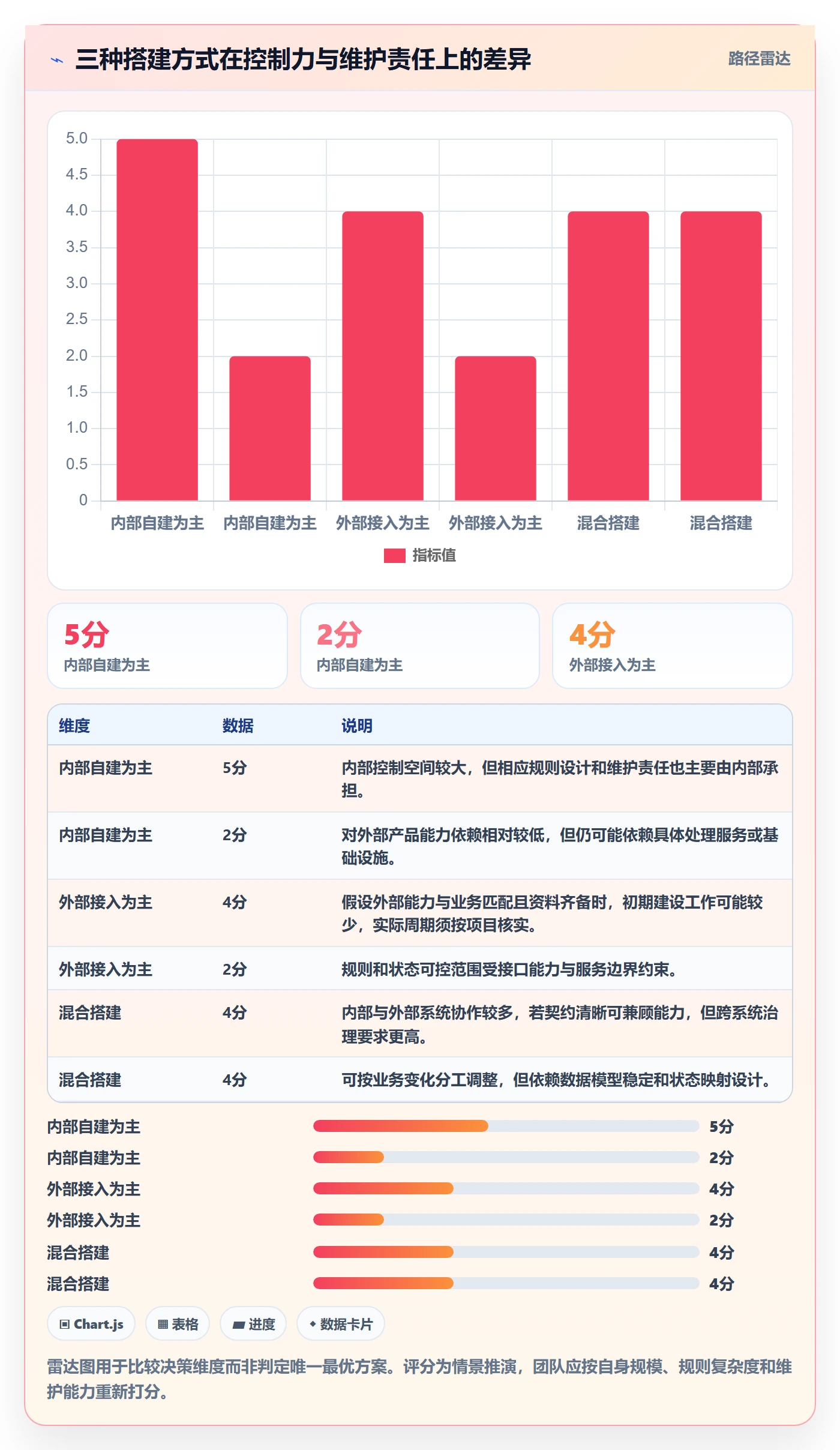 分账系统怎么用？接口对接场景下的系统搭建拆解
