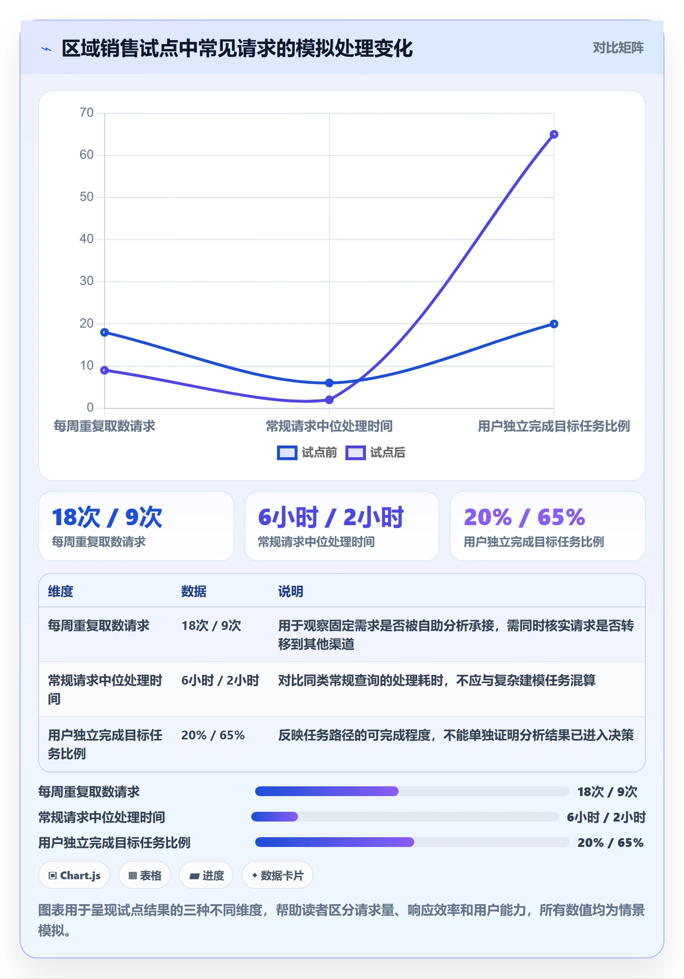 bi 平台标准化管理：自助分析从哪里开始