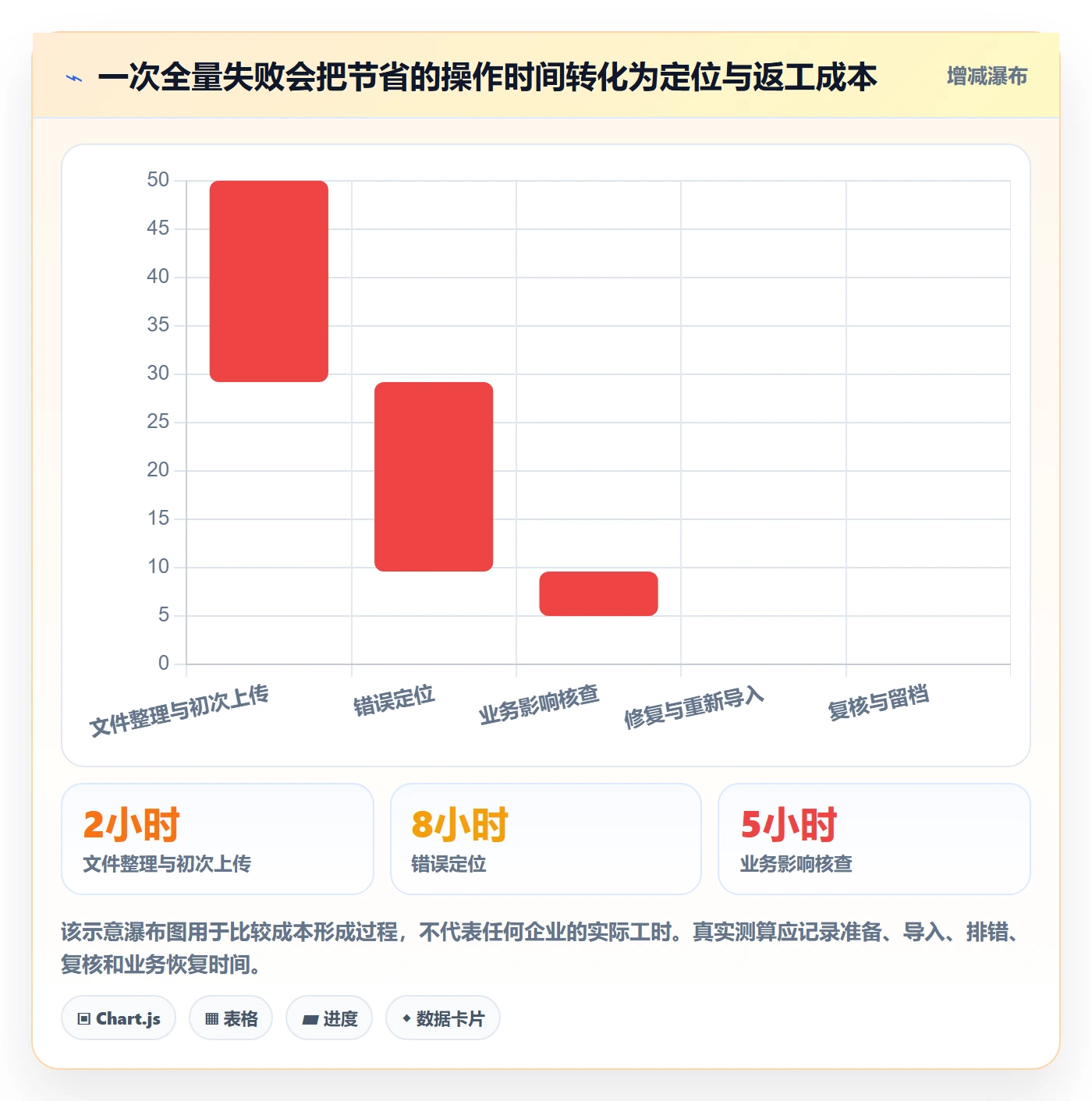 erp数据录入避坑指南：批量导入环节的精细化运营要注意什么