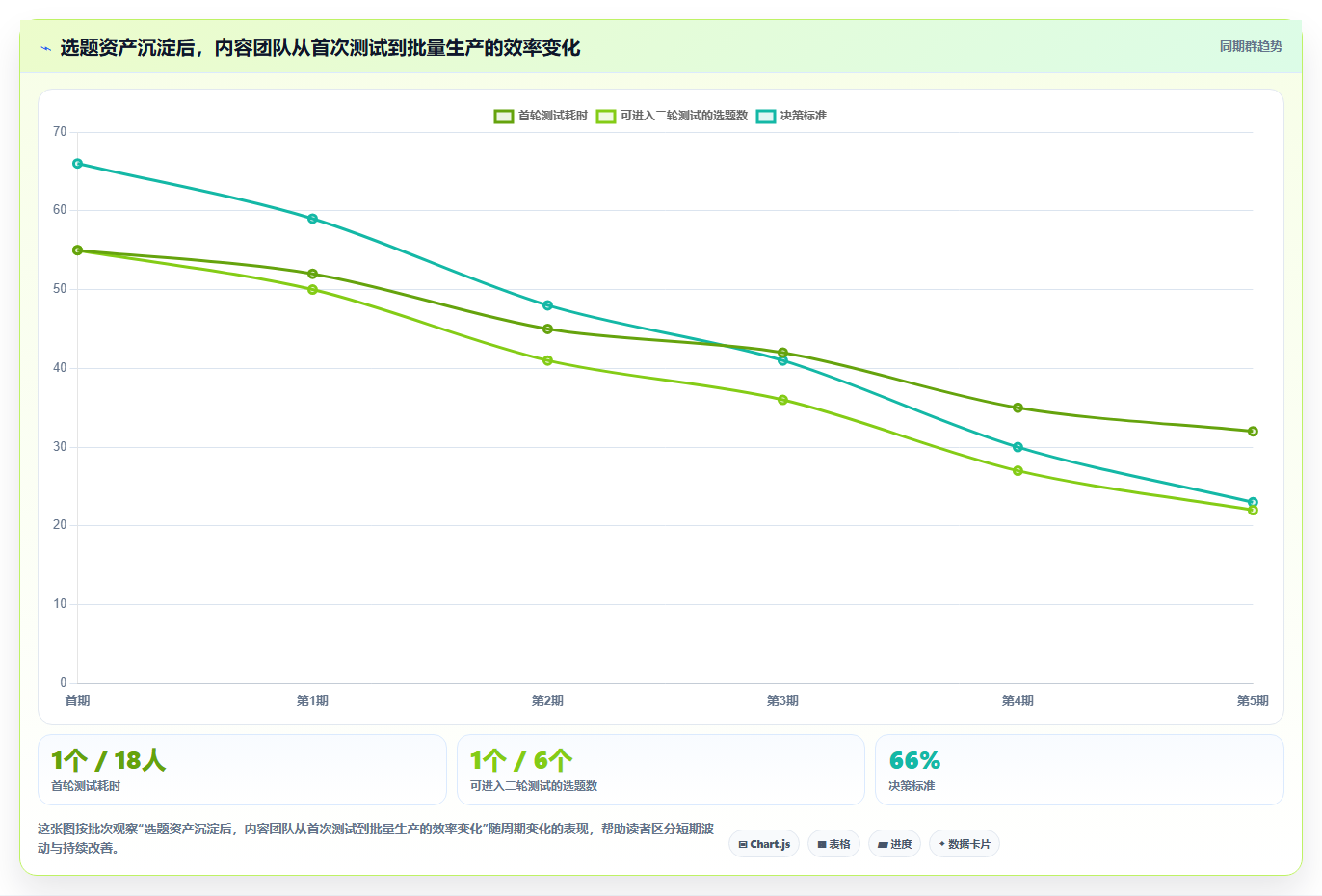 小红书数据分析：博主标准化教程：用投放复盘复制找到有效选题