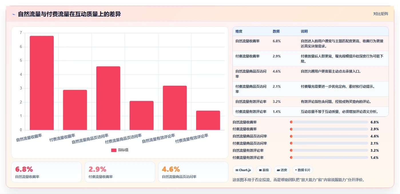 小红书数据分析：品牌商家年度版路线：爆文复盘从准备、执行到复盘