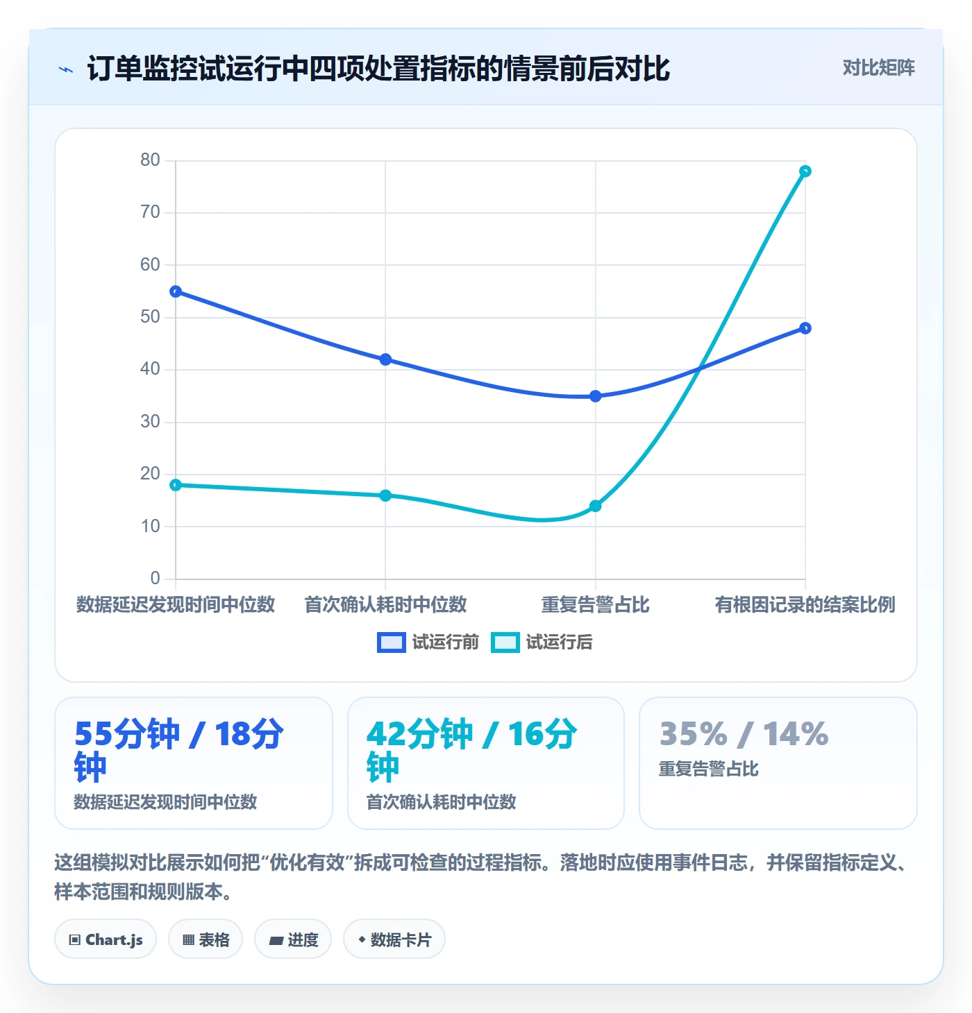 bi 平台怎么优化？先从实时监控的标准化管理入手