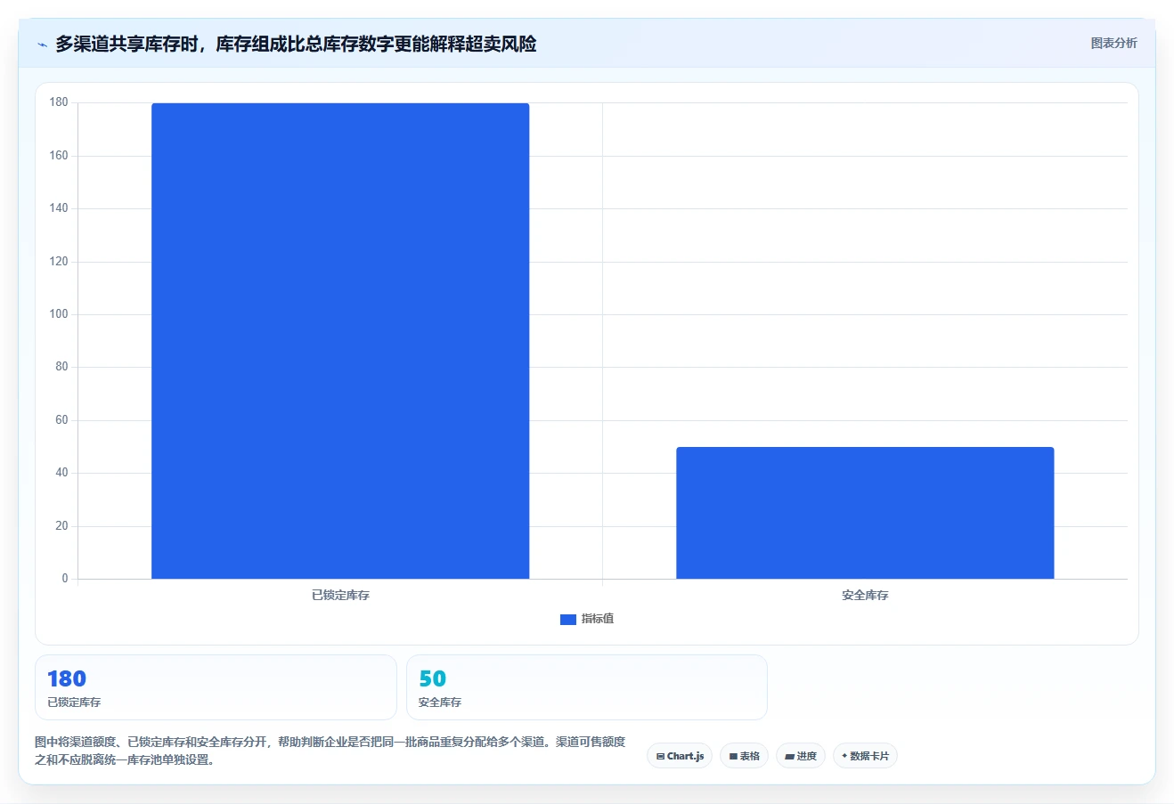 电商管理选择标准：库存协同维度如何评估精细化运营