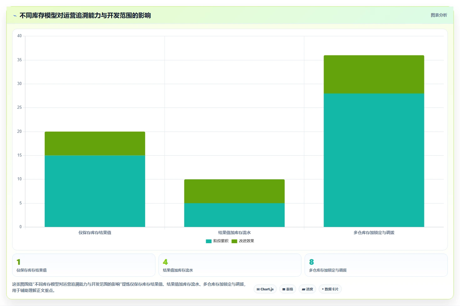 电商系统开发：运营负责人数据视角：用数据库设计验证控制开发预算