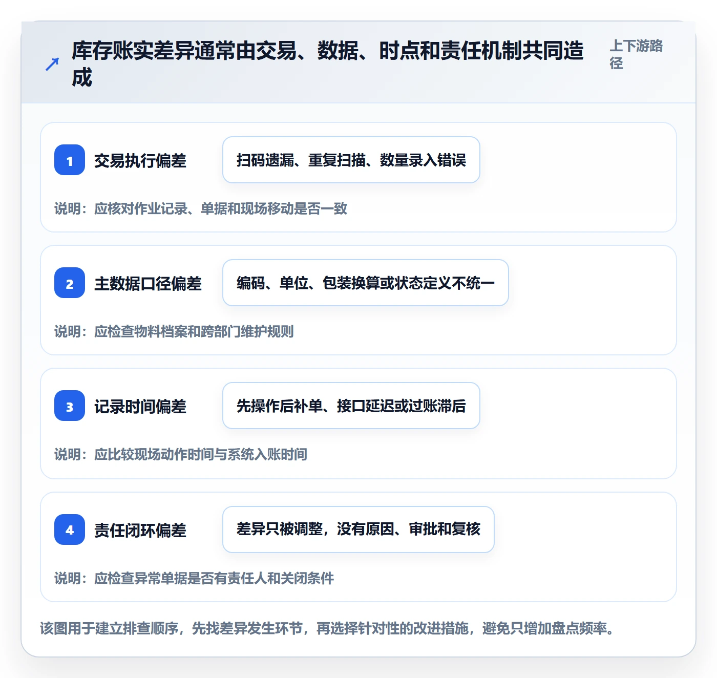 库存管理系统建设路线:从条码作业到精细化运营分几步