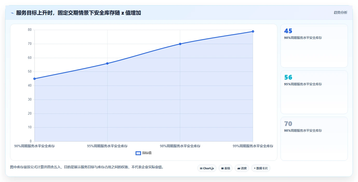仓库安全库存管理管理模板：围绕安全库存公式开展流程设计