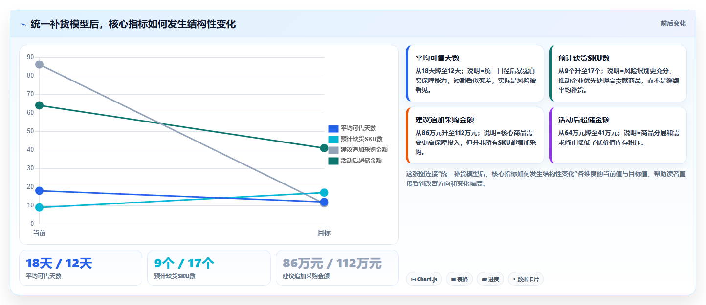电商仓储管理：财务人员选型思路：补货决策应重点评估旺季保障