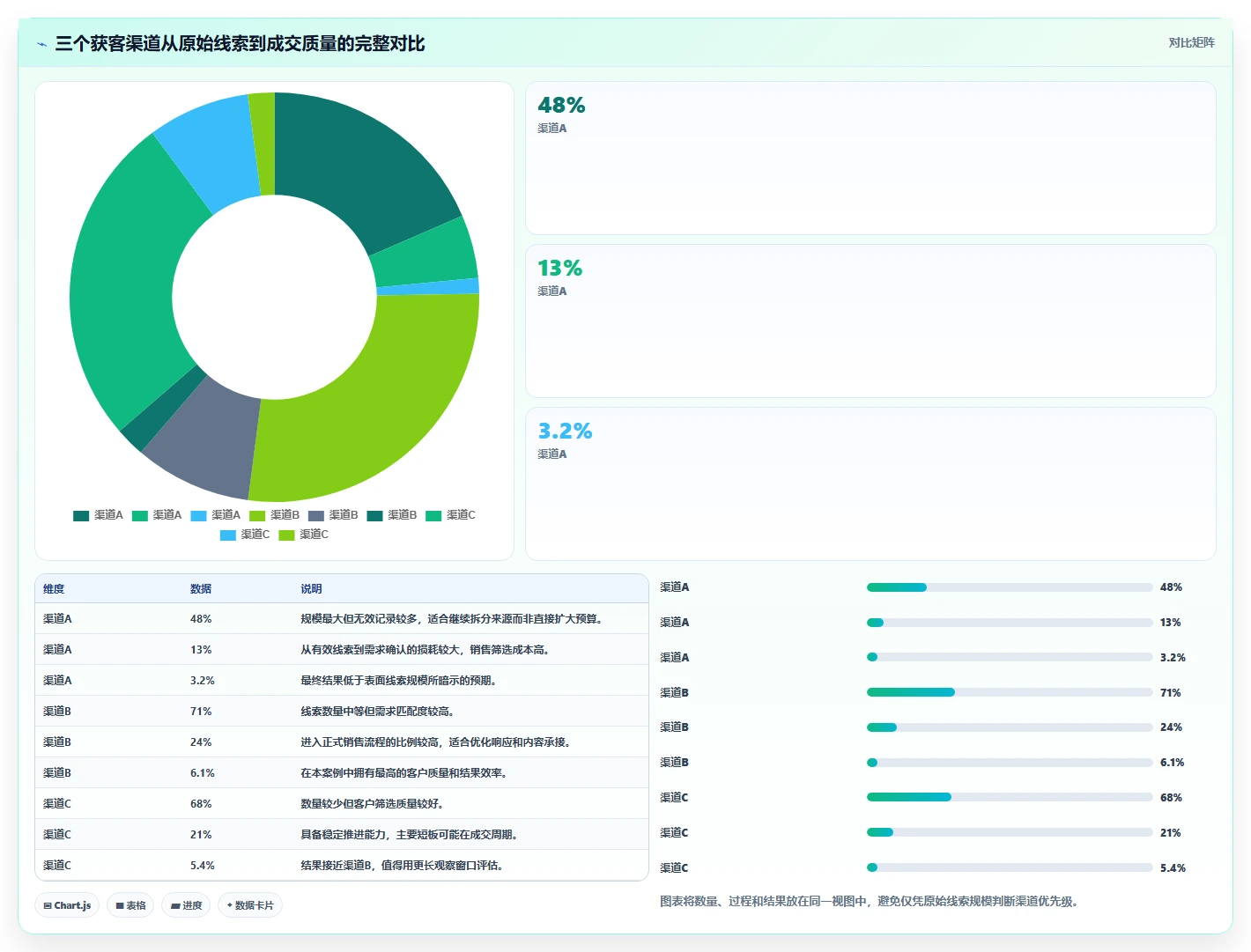 运营工具数据方法：用客户管理支撑常见误区判断