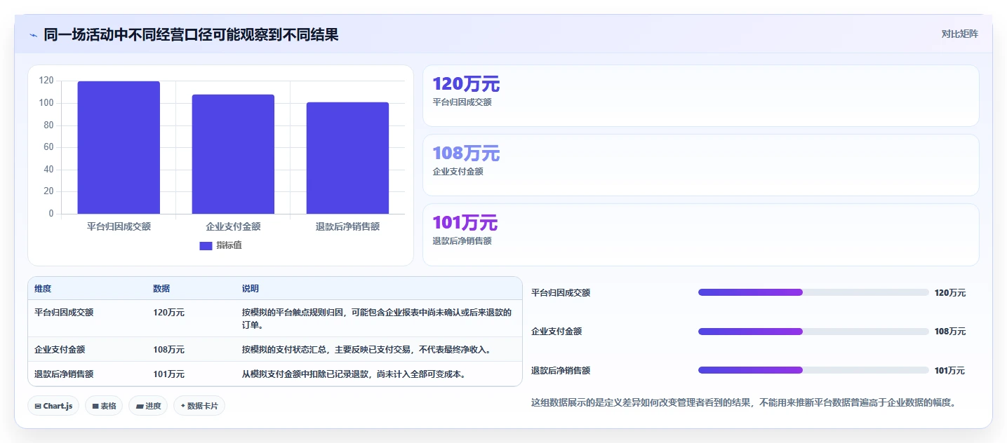 电商数据运营建设路线：从渠道归因到旺季准备分几步