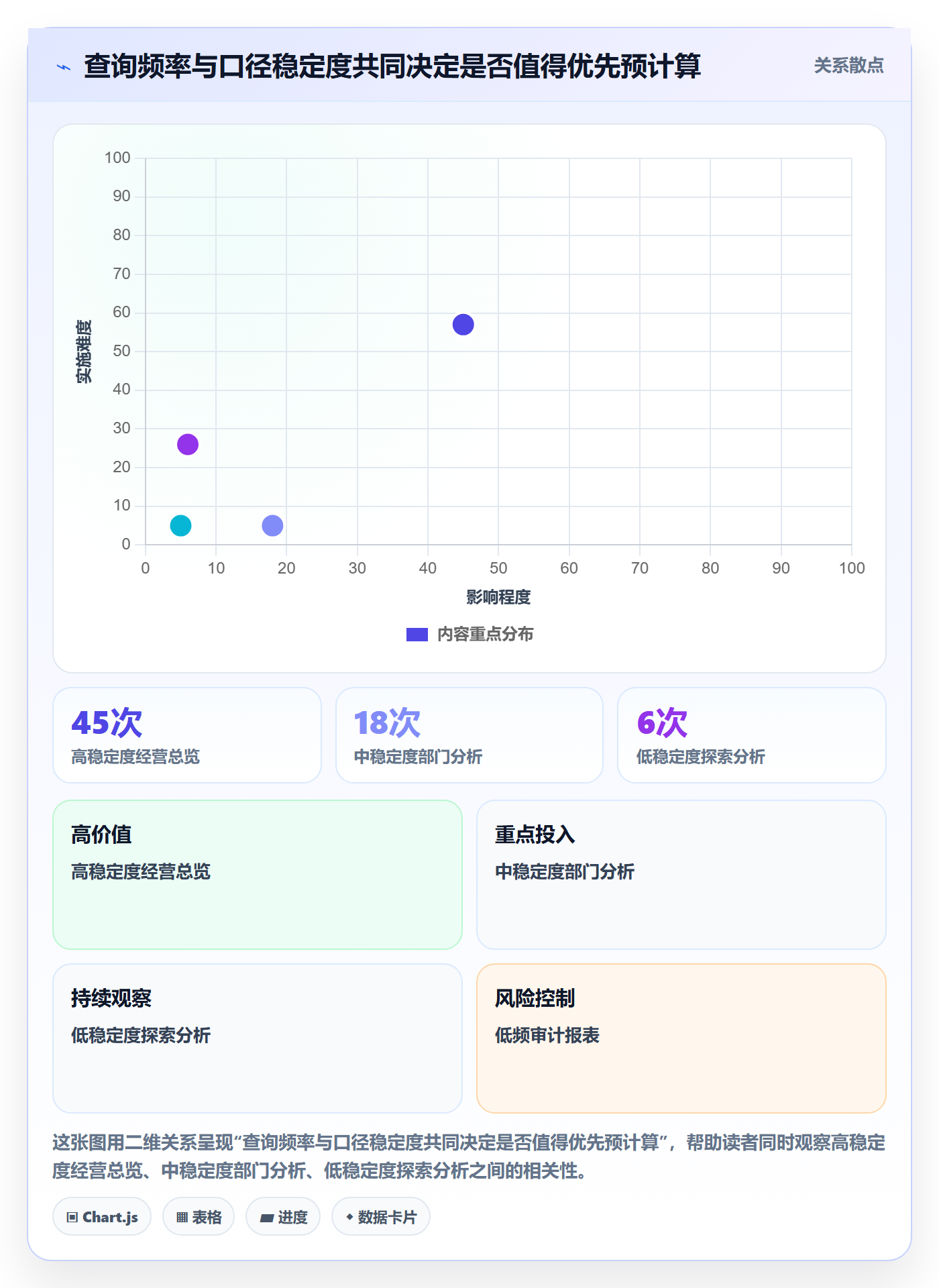 bi 平台方案设计：指标建模场景的成本控制怎么做