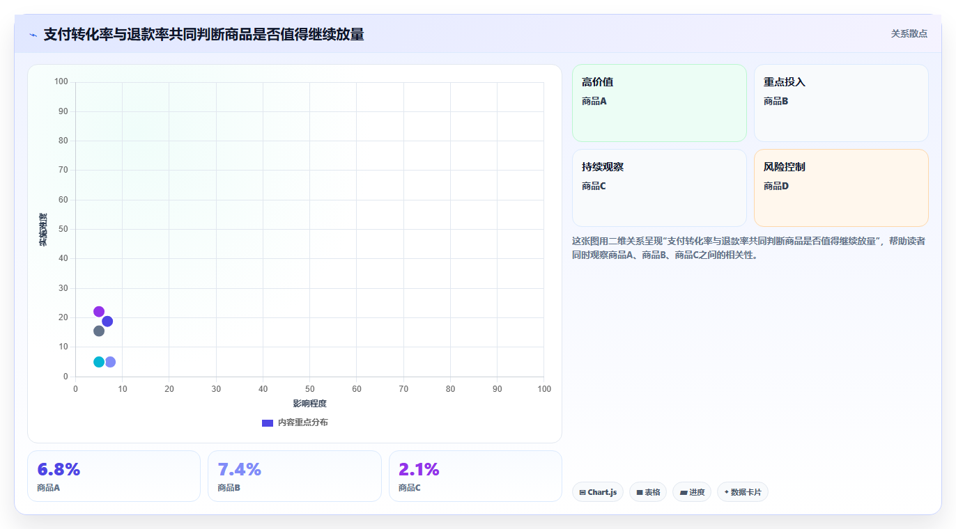 直播数据复盘：品牌商家选型思路：货盘调整应重点评估流量来源